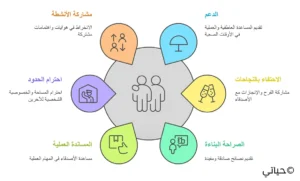 أمثلة من الحياة الواقعية عن الصداقة