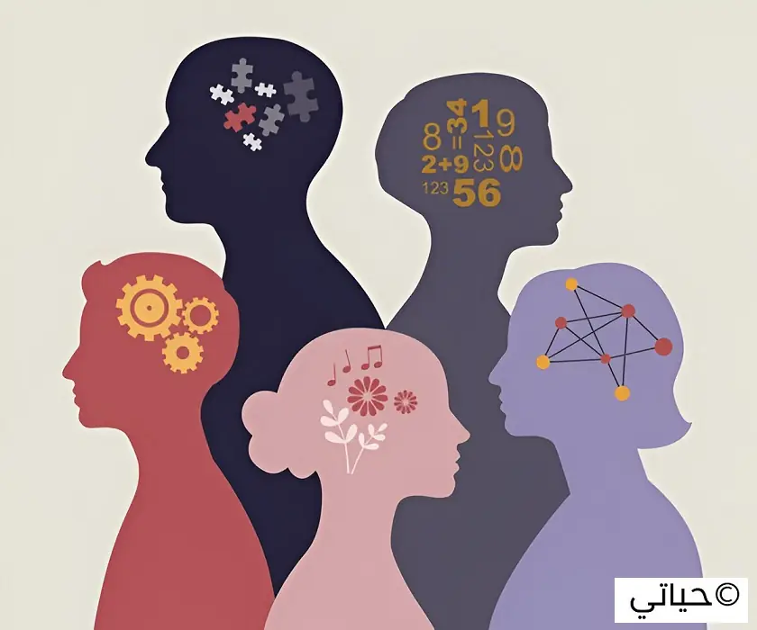 تعرف على شخصيتك