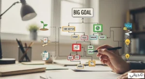 كيف تبدأ بتبني هذه العادات؟