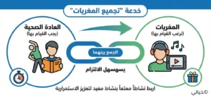 فتاة تستمع للموسيقى بسعادة أثناء ممارسة الرياضة، كتطبيق لاستراتيجية تجميع المغريات لربط عادة مفيدة بأخرى ممتعة
