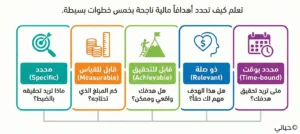 شخص يخطط لأهدافه المالية المستقبلية بحماس ووضوح باستخدام الورقة والقلم