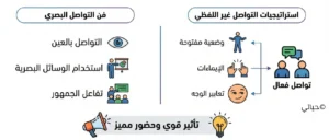 شخص يقف بثقة أمام الجمهور مستخدماً لغة الجسد المفتوحة للتأثير في الحضور أثناء العرض التقديمي