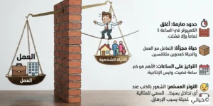 التوازن بين العمل والحياة - دليلك لتجنب الاحتراق الوظيفي 2 رسم توضيحي يمثل الانتقال من صراع التوازن إلى انسجام وتكامل الحياة والعمل براحة وهدوء