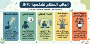 أسرار شخصية المحامي INFJ - لماذا تشعر بالغربة دائماً؟ 3 تجسيد للجانب المظلم والعميق لشخصية المحامي والمثالية المفرطة التي تسبب صراعات داخلية