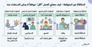 موظف يعمل بتركيز وهدوء في بيئة مريحة مما يعكس التميز المهني والتوازن