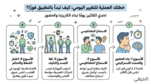 تعلم الكاريزما من التاريخ - 4 أسرار لهالة لا تُقاوم 4 رسم توضيحي لخريطة طريق عملية من 30 يوماً لتطوير الكاريزما الشخصية بخطوات يومية بسيطة