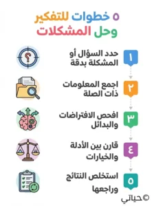 كيف تطور التفكير النقدي خطوة بخطوة؟