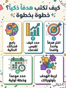 تحديد الأهداف الذكية SMART - خطوات وأمثلة عملية 3 كيف تكتب هدفًا ذكيًا خطوة بخطوة؟